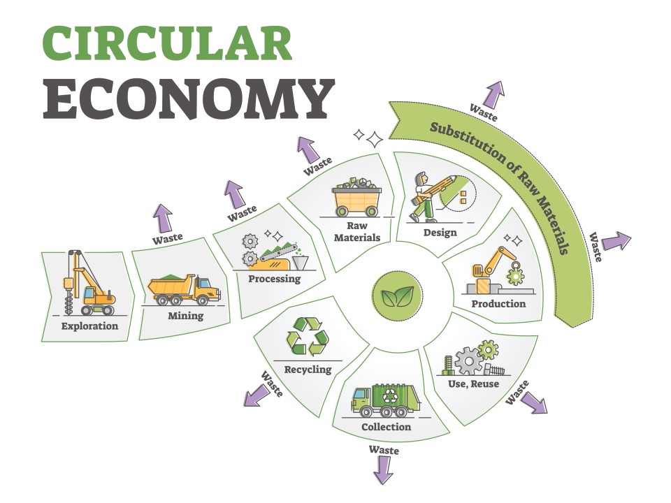 The impact of the circular economy in the mining industry - Mining Doc