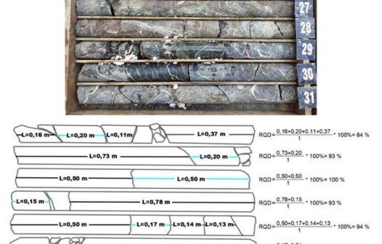 RQD: a key factor in mining