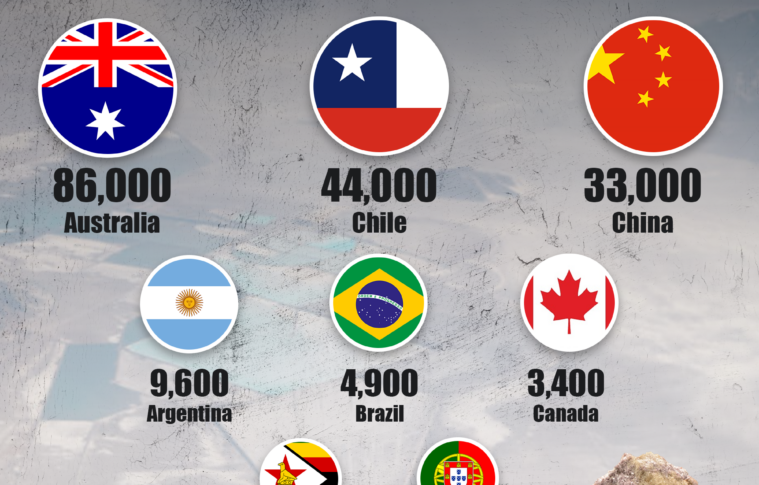 The World’s Largest Lithium Producers in 2023