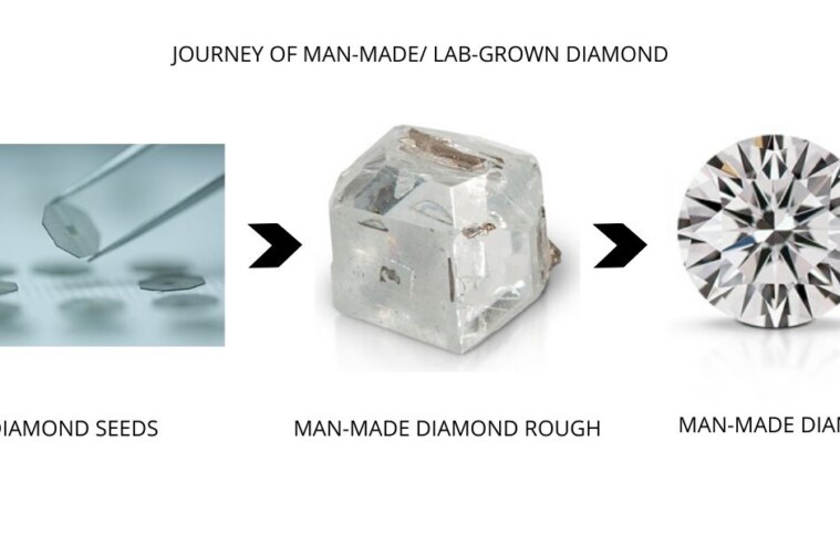 Lab-made diamonds