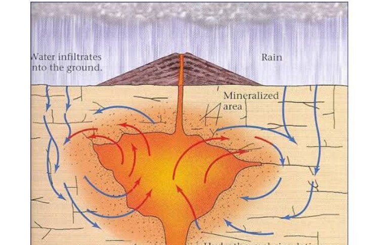 Hydrothermal solution