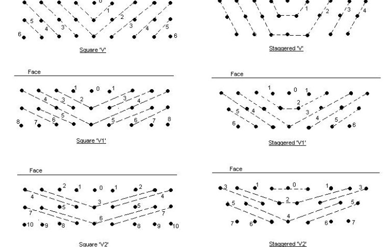 The various Blast pattens