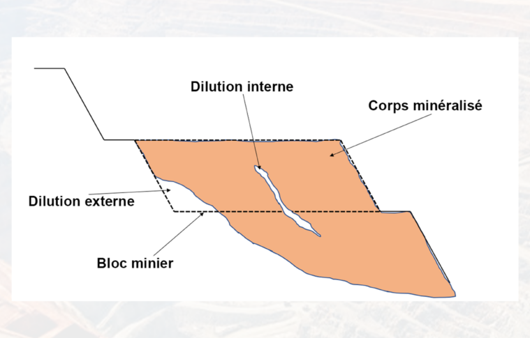 La dilution interne et son impact sur la productivité de la mine