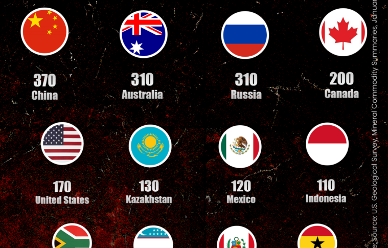 2023 Global Gold Production: Major Players and Patterns
