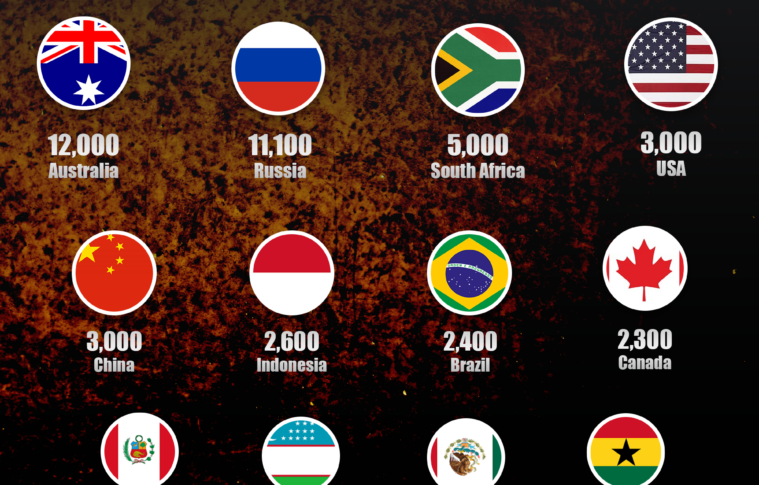 Reserves of Gold Worldwide in 2023