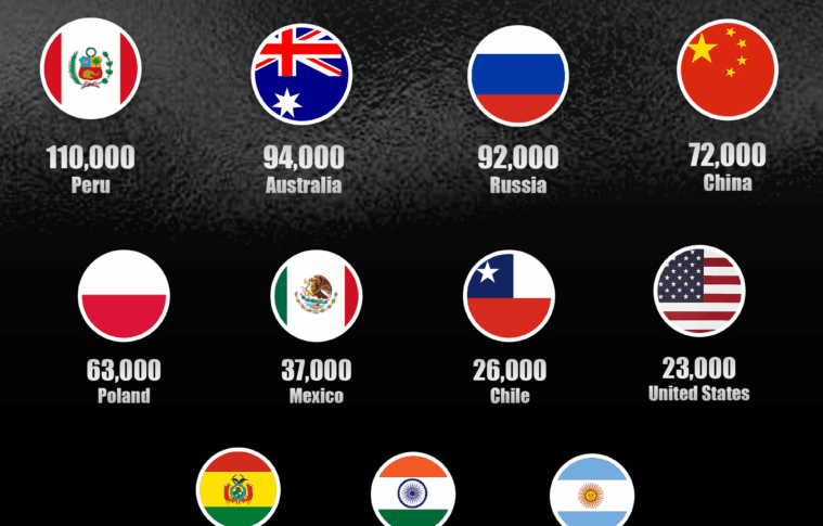 Nations Holding The Highest Silver Reserves in 2023