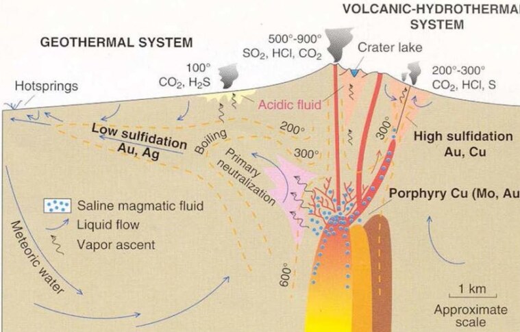 High-Sulfidation vs. Low-Sulfidation Epithermal Systems