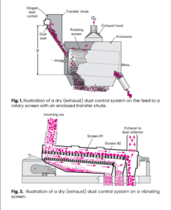 Screening Process In Mining Screening: Work Practices to Minimize Dust Exposure from Screens ...