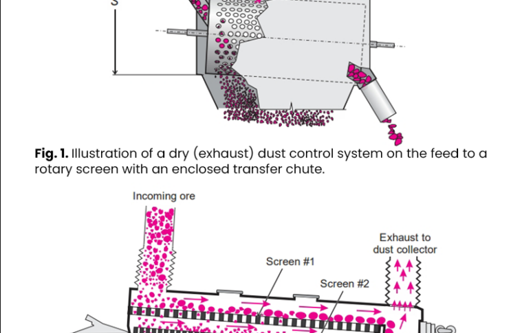 Screening: Work Practices to Minimize Dust Exposure from Screens