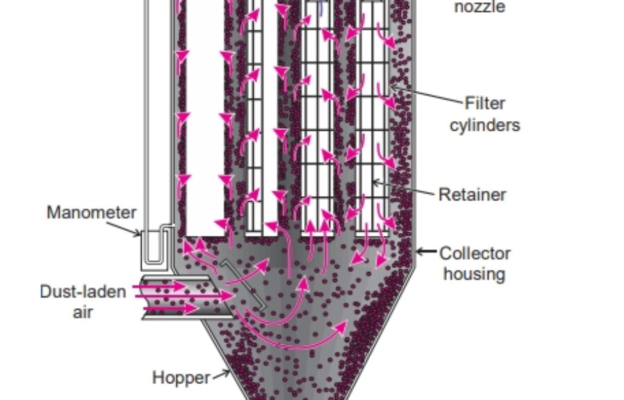 Dust control with pulse jet collectors