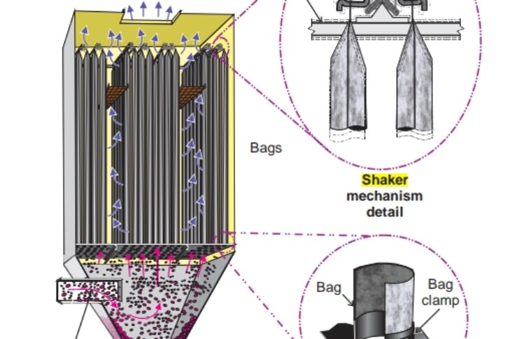 Mechanical shaker collector