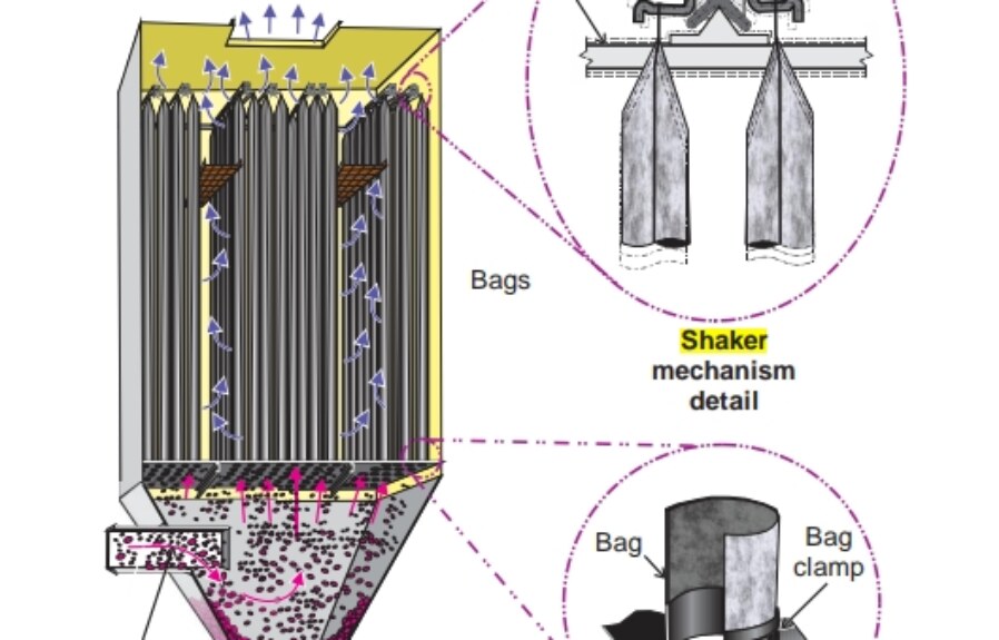 Mechanical shaker collector