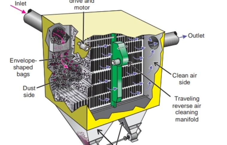 Reverse air collectors: an overview