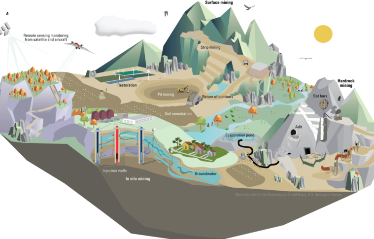 Remote sensing supporting mine land recovery
