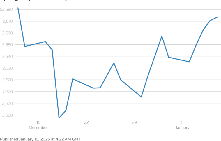 Gold on track for weekly gain on Trump uncertainty; US jobs report awaited