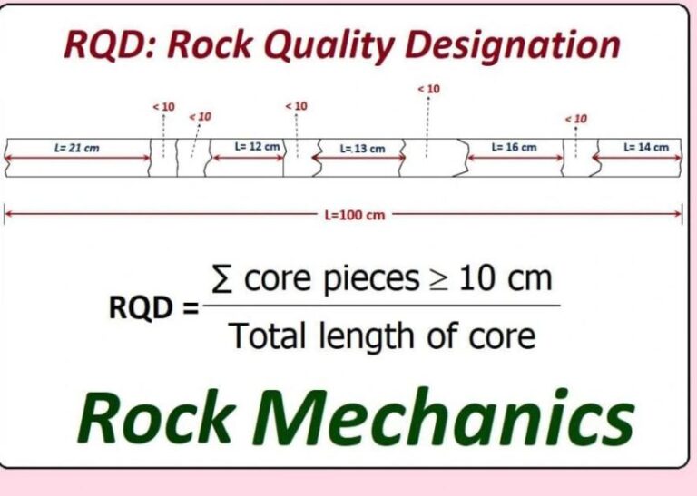 What is RQD? - Mining Doc