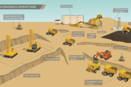 Case of Autonomous Haulage Stoppage Reduction