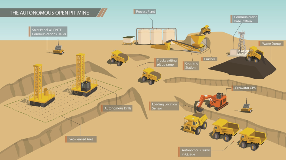Case of Autonomous Haulage Stoppage Reduction - Mining Doc