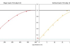 The nugget effect: an overview