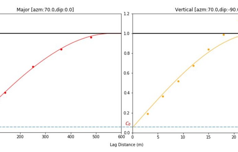 The nugget effect: an overview