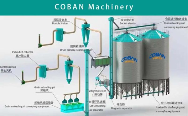 What is galvanized steel silo?