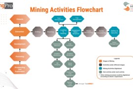 Operator Independent Truck Dispatch System (OITDS)