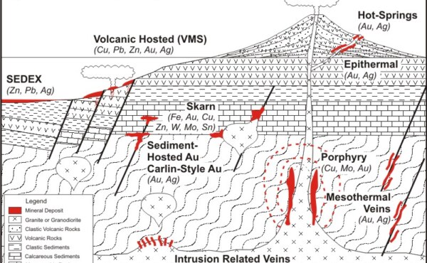 What are the differences between epigenetic and syngenetic mineralization?