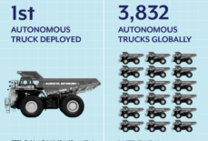 From One Truck to Thousands: The Global Rise of Autonomous Mining