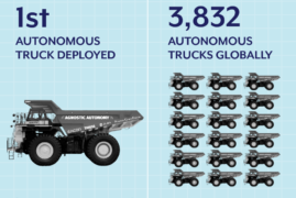 From One Truck to Thousands: The Global Rise of Autonomous Mining