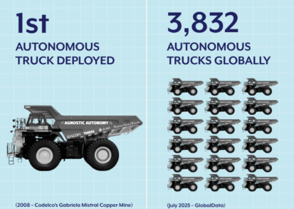 From One Truck to Thousands: The Global Rise of Autonomous Mining