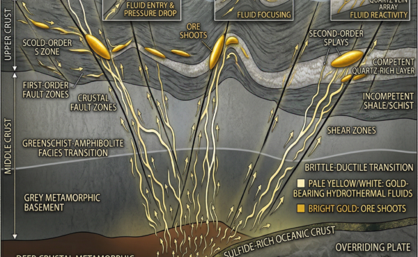 The geological architecture of orogenic lode gold deposits