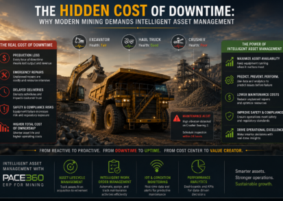 The Hidden Cost of Downtime: Why Modern Mining Demands Intelligent Asset Management