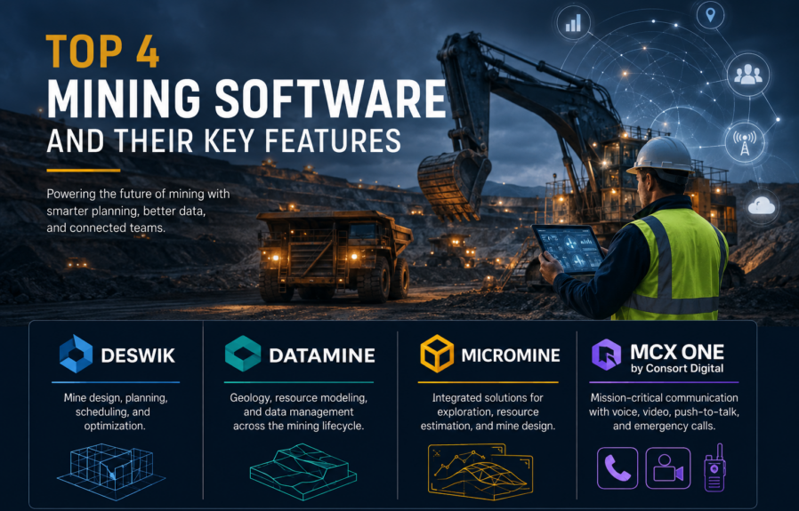 Top 4 Mining Software and Their Key Features