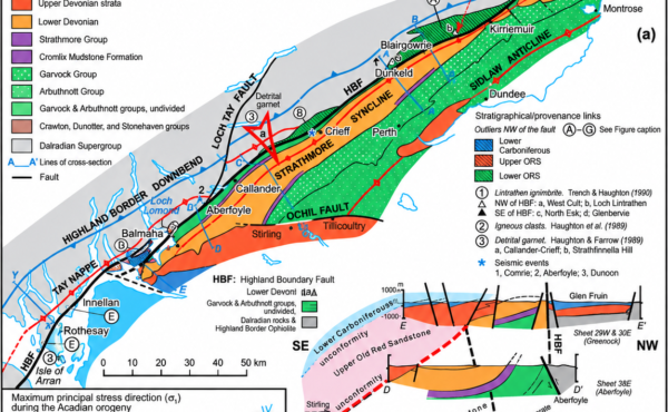 What's the correct method for constructing a structural cross-section through a faulted, offset orebody?